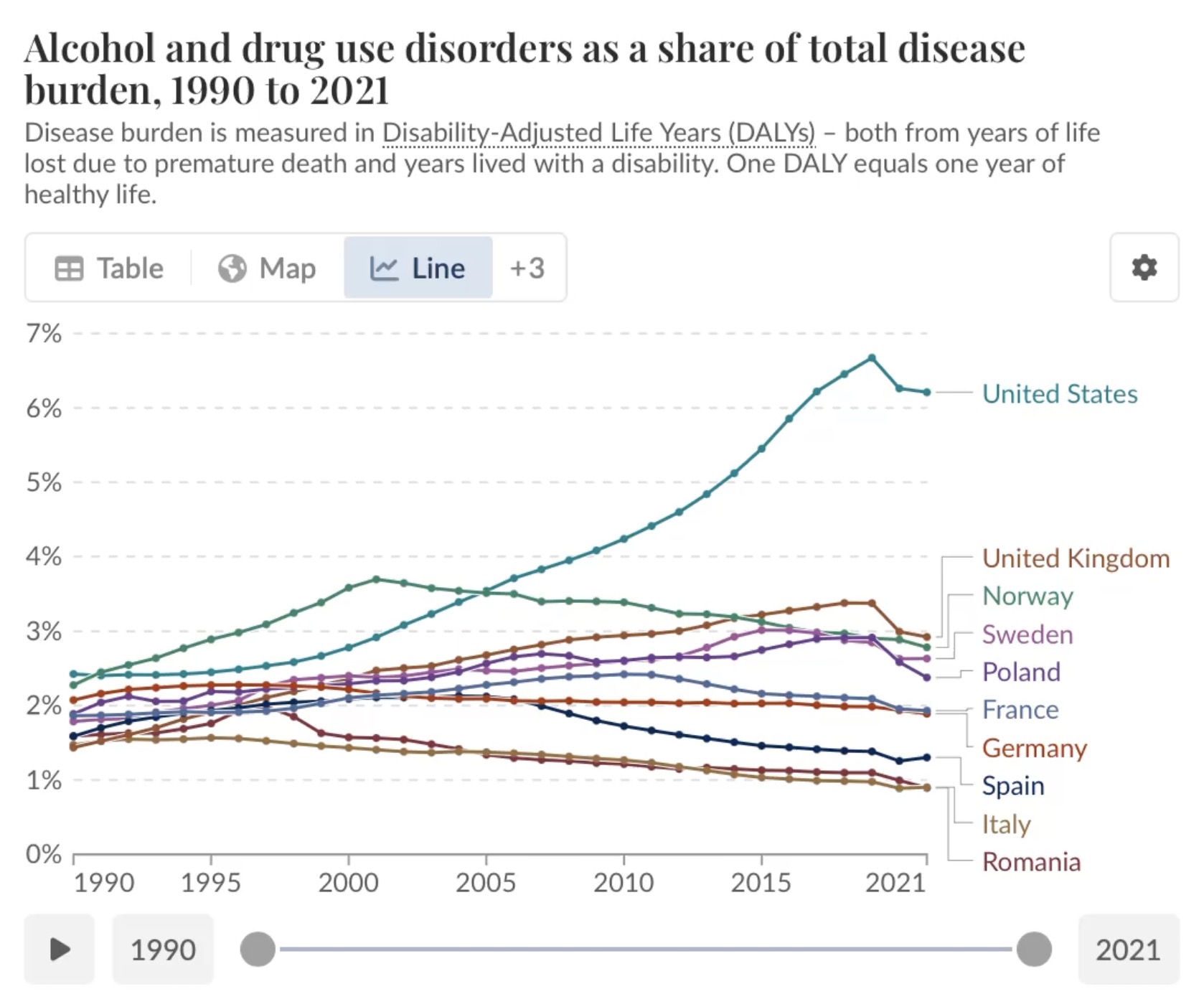 Temporal analysis visualization
