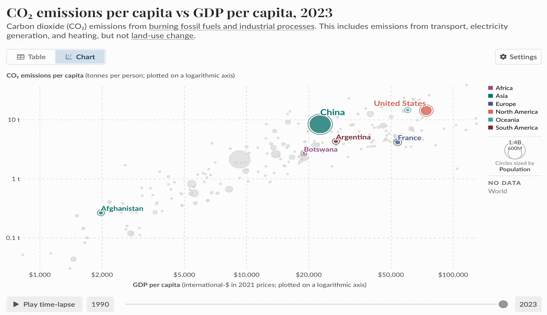 Correlation analysis visualization