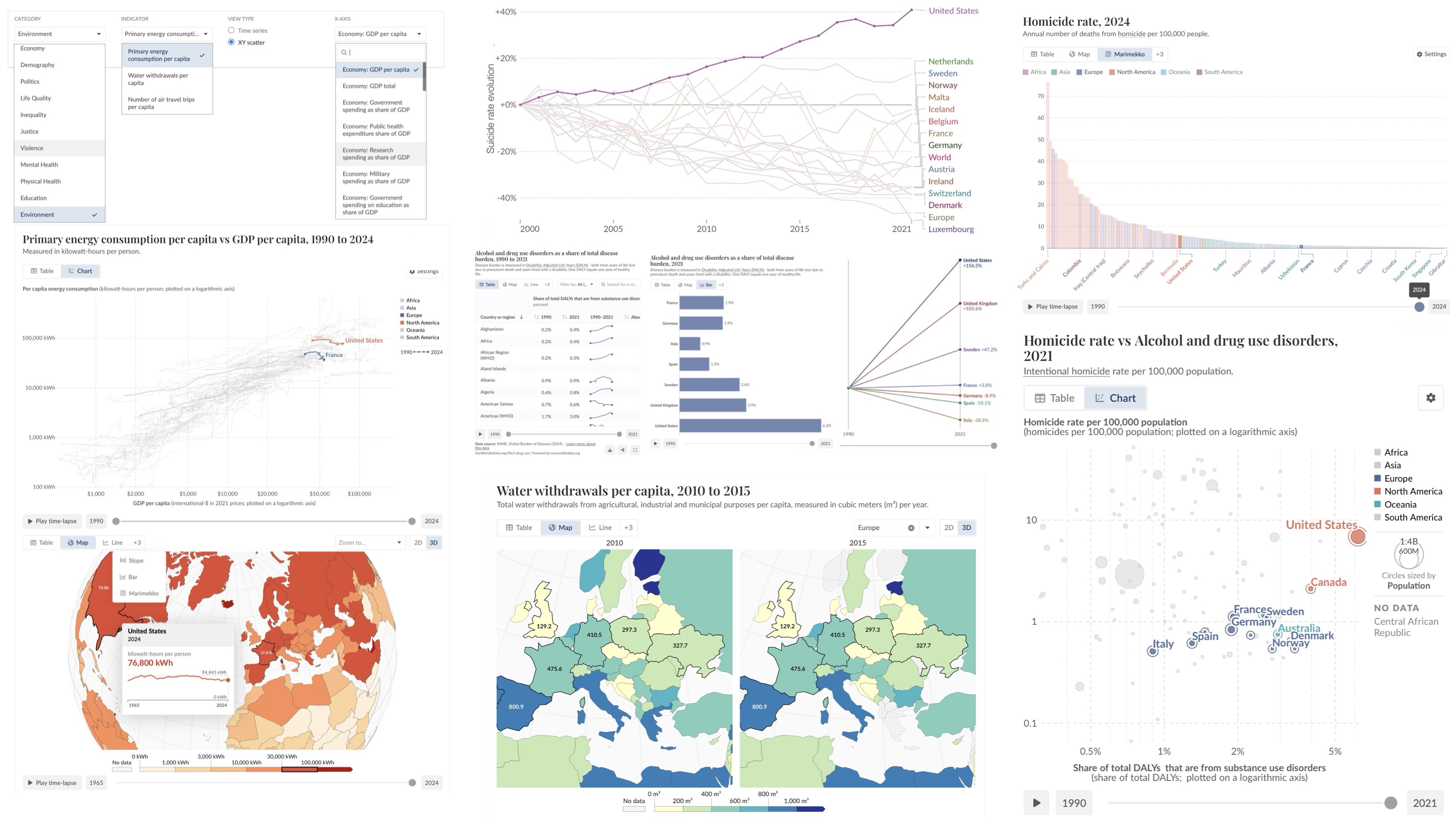 Modern Societies Observatory Presentation