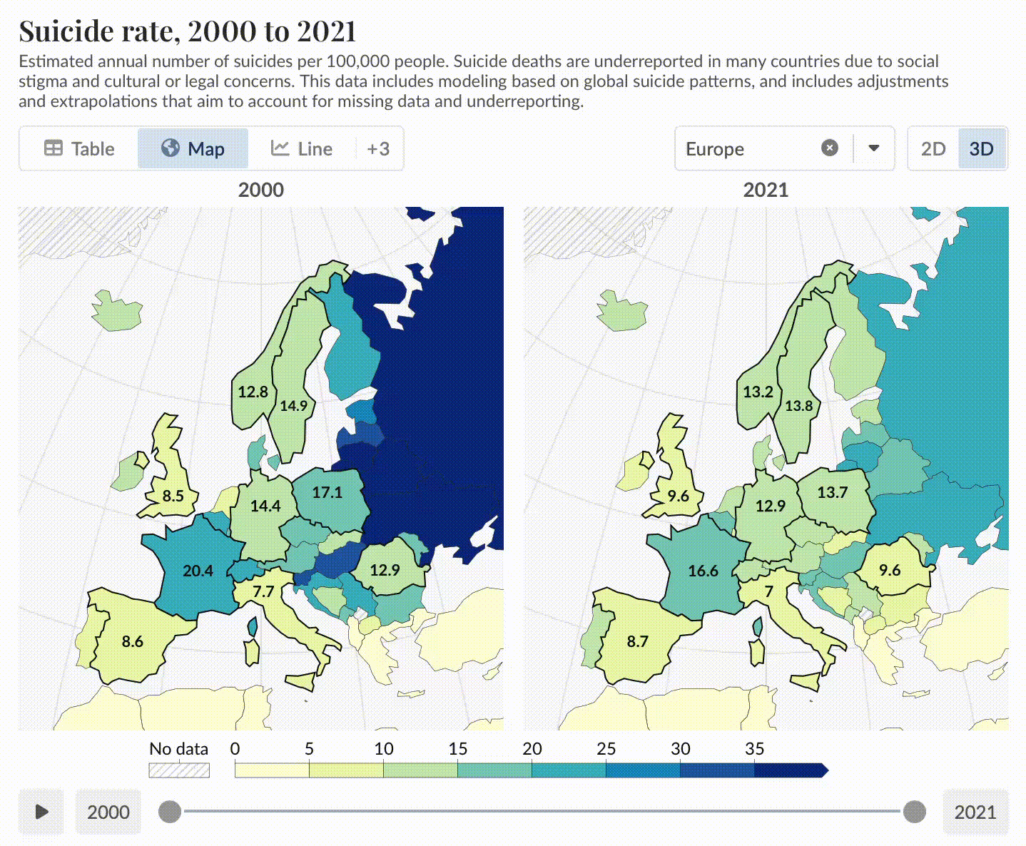 Comparative analysis visualization
